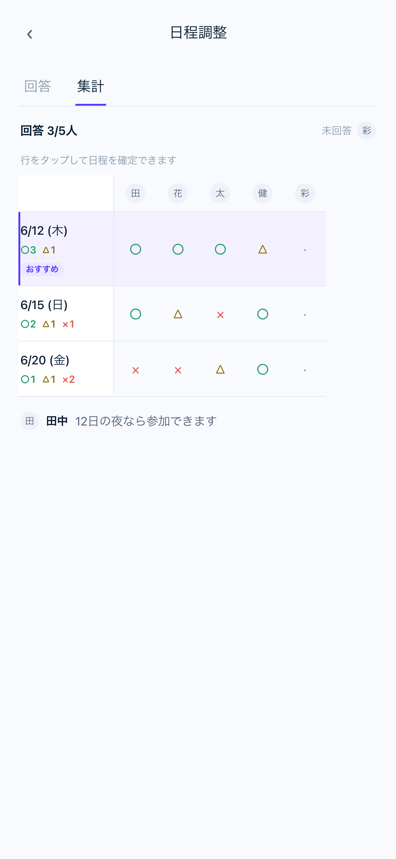 日程調整の集計画面