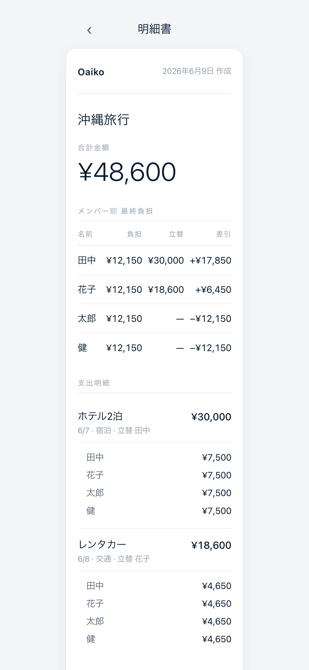 明細・傾斜割りの画面